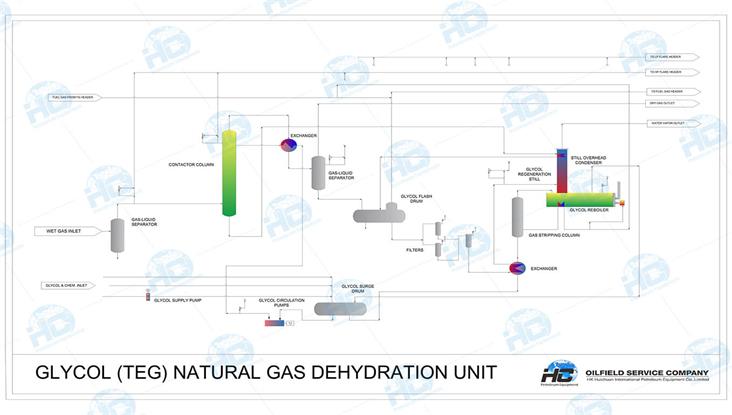 IMG-TEG_GAS_DEHYDRATION_DWG Feb_01.jpg